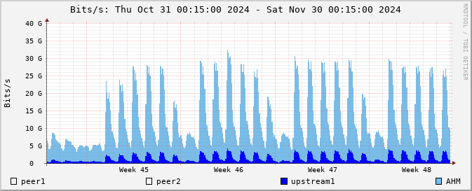 traffic-month